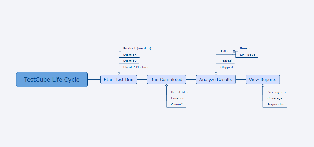 _images/testcube-life-cycle.png